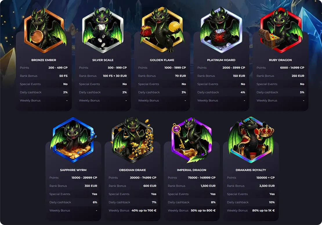 Drakaris VIP-program